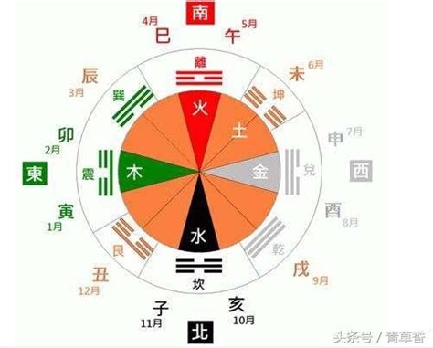 太極 兩儀 三才 四象 五行 六合 七星 八卦 九宮|太極九宮：易經精華總結